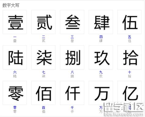 4 中國數字|大写数字